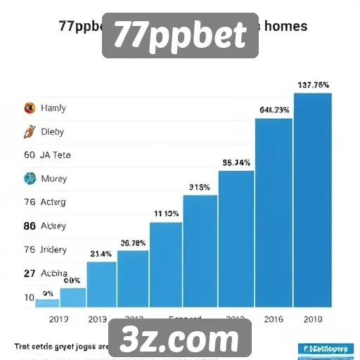 Estatísticas de jogos populares no 77ppbet